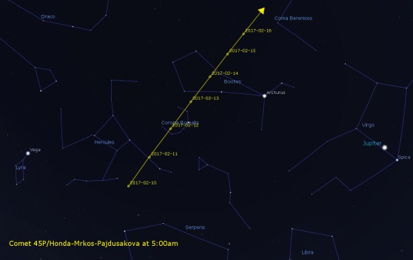 Comet 45P over the next few days starting Feb 10th.