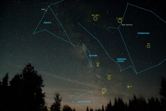 Objects in the Milky Way